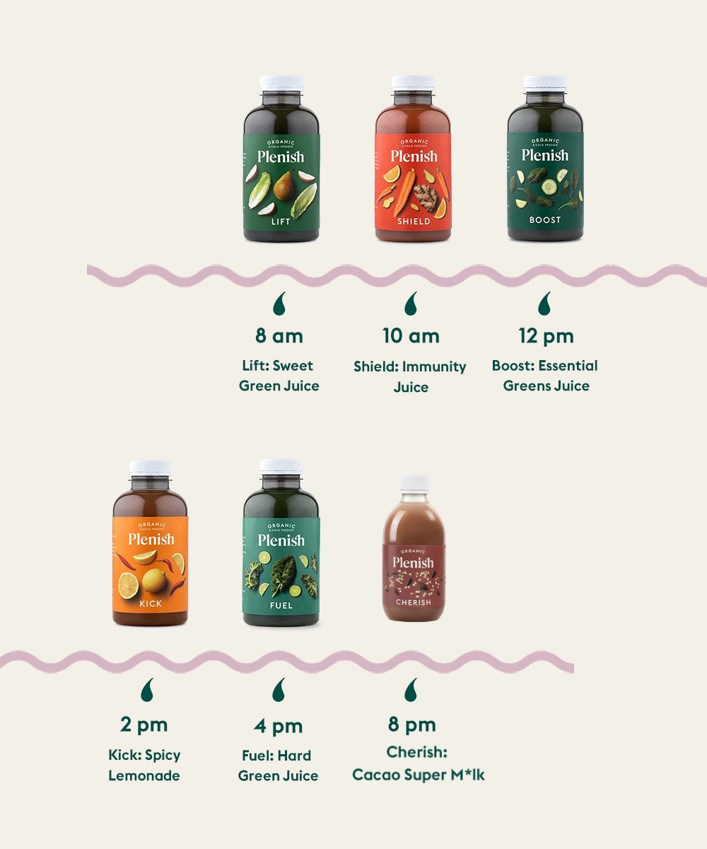 Intermediate Juice Cleanse - 5 Day